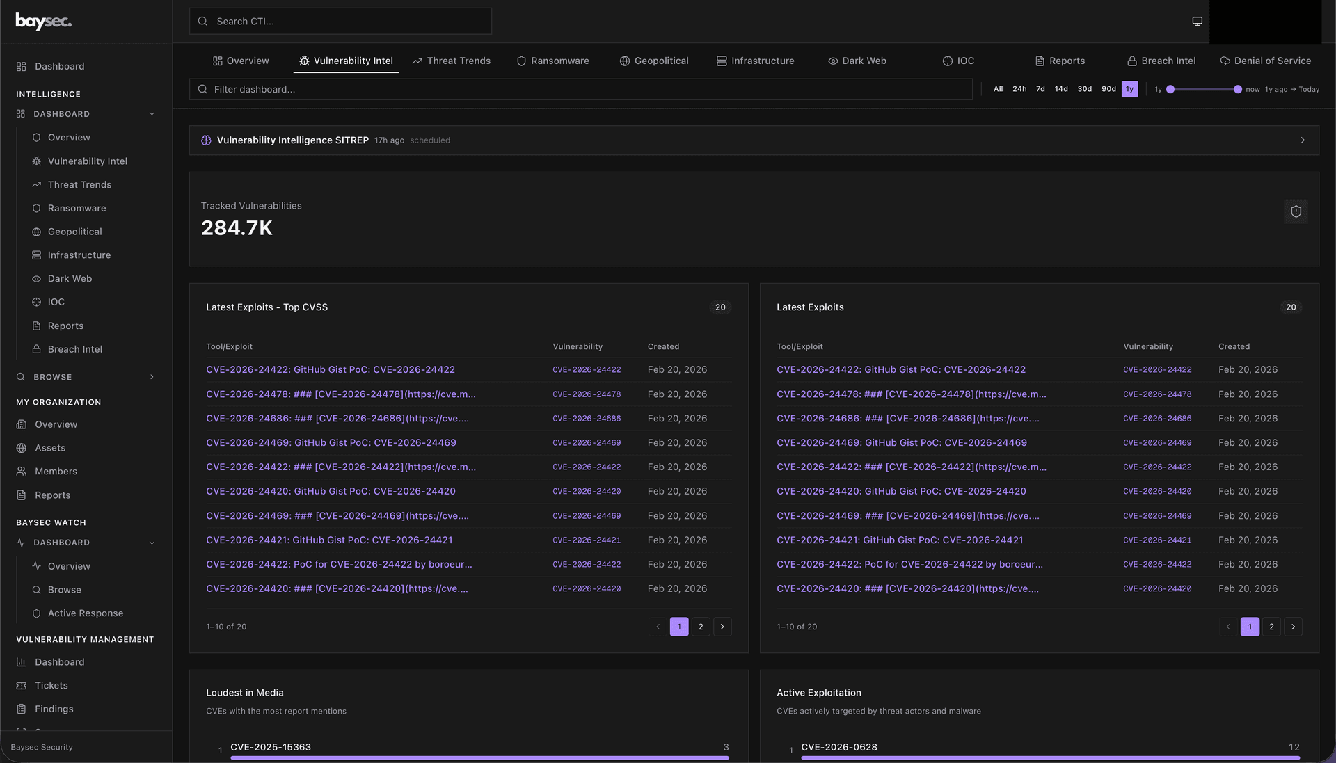 Intelligence Dashboard