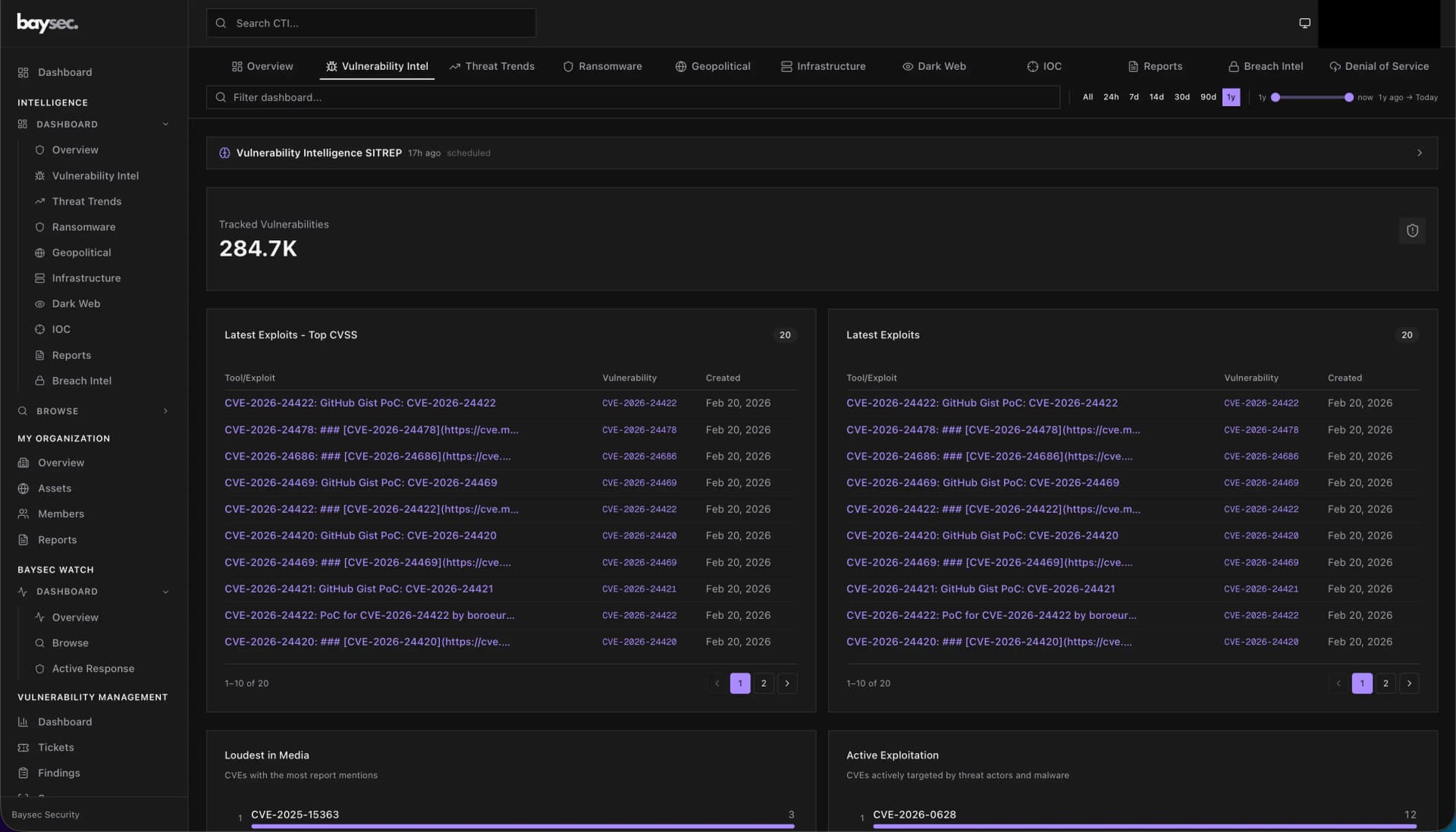 Intelligence Dashboard